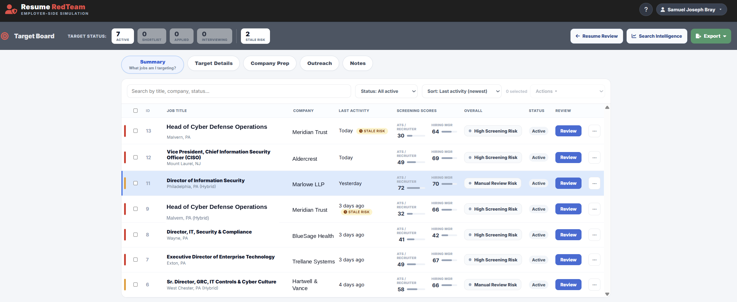 Target Board listing active opportunities with screening scores, status, and review actions